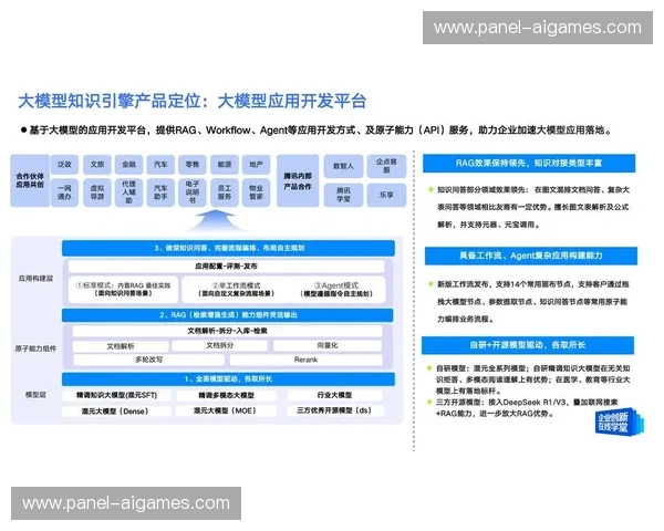 知识库系统构建，积累运营经验