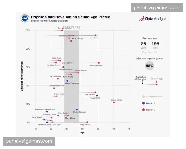 英超与高校合作研究项目，用算法模型预测转换进攻的成功率